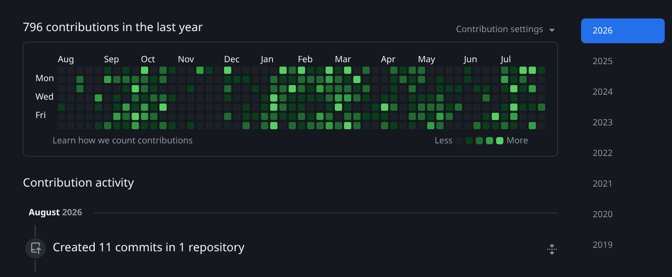 GitHub contribution activity over the last year
